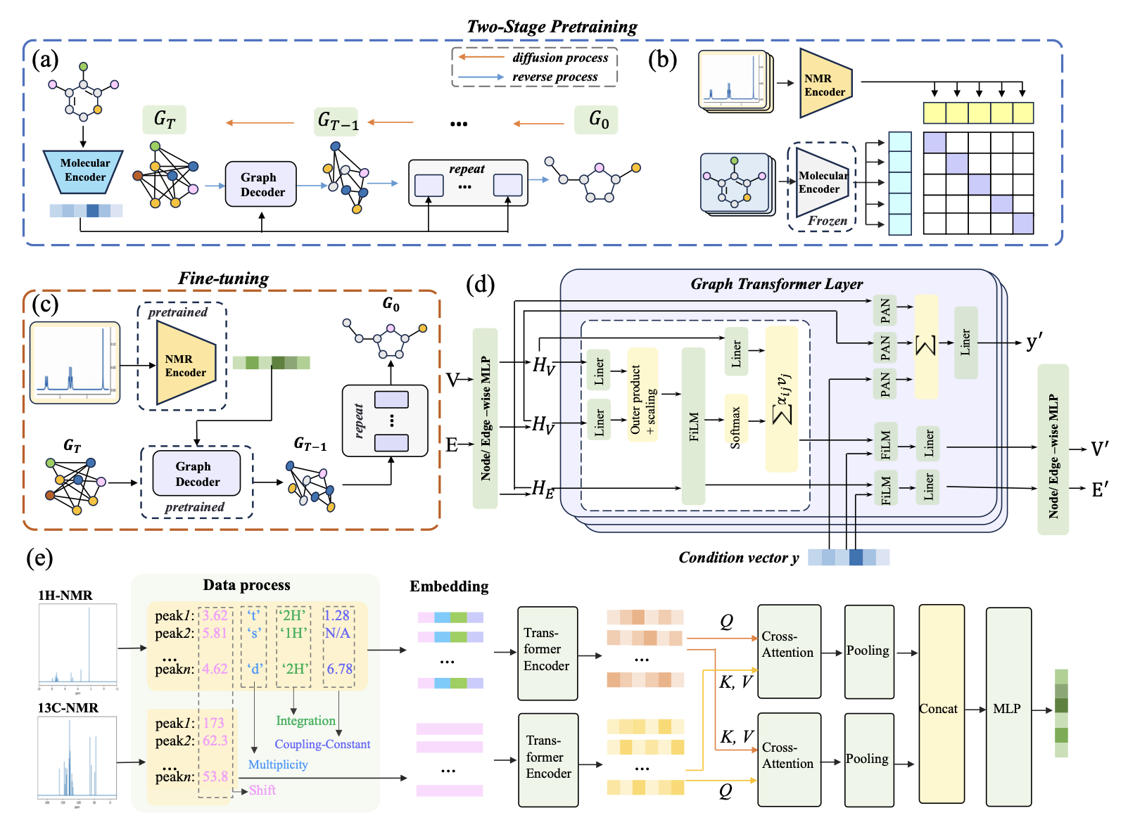 DiffNMR Overview