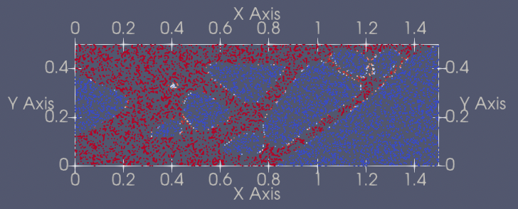 distributed2d